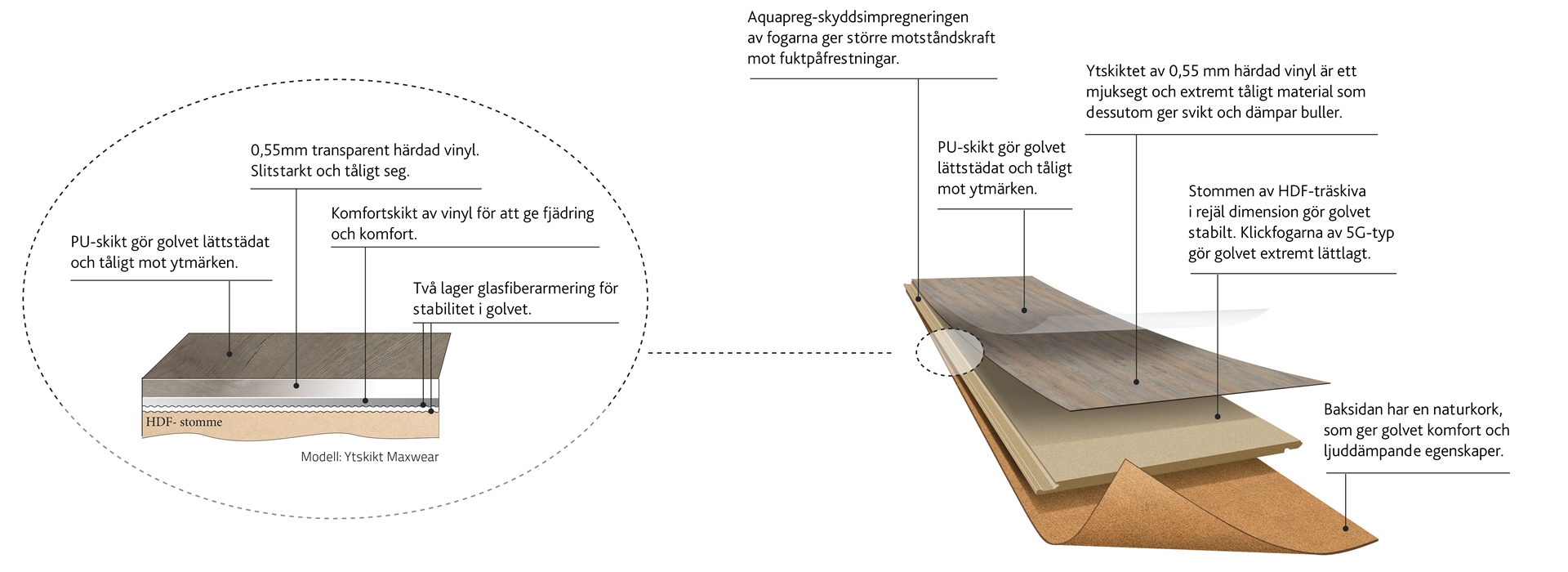 Lagerskikt Maxwear Liggande