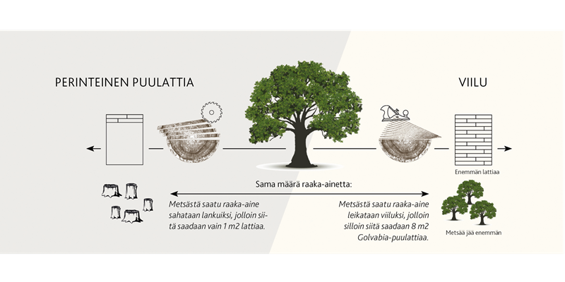 Resurssmart Fi